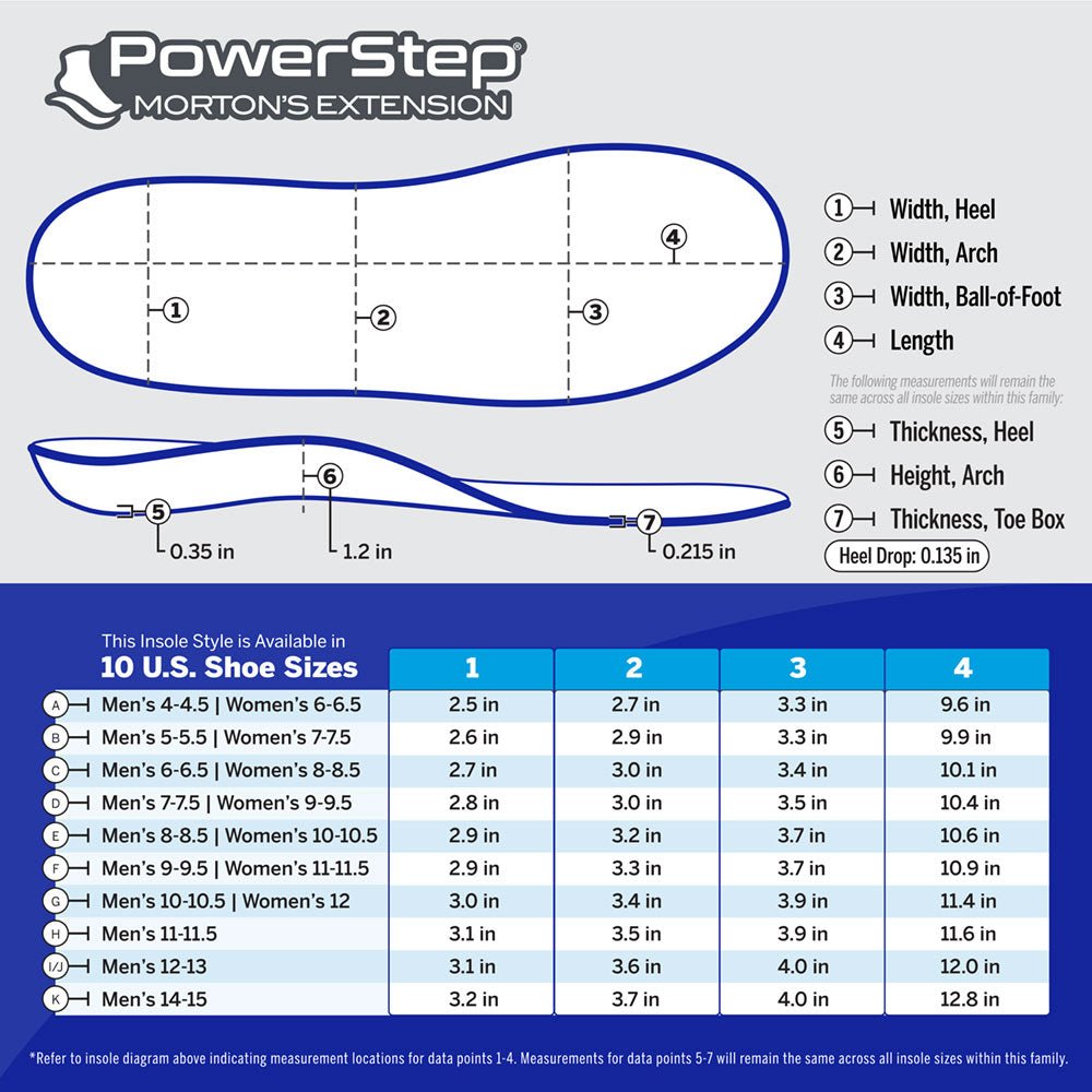 PowerStep Morton's Toe Insoles @ The Insole Store — product image 10