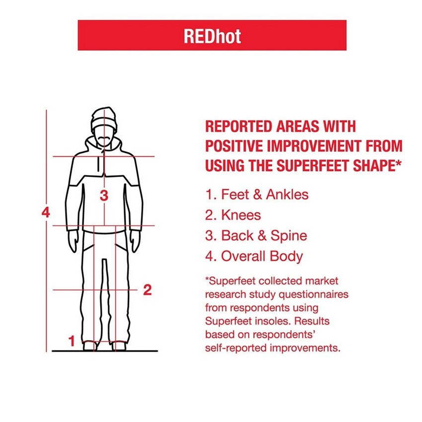 Superfeet REDhot Premium Insoles - C: Men's 5.5-7